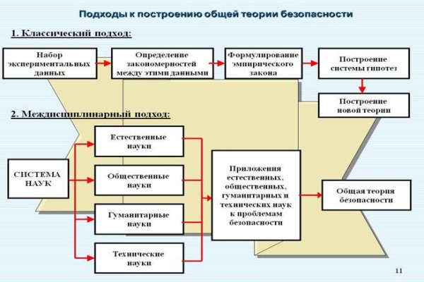 Не получается зайти на кракен